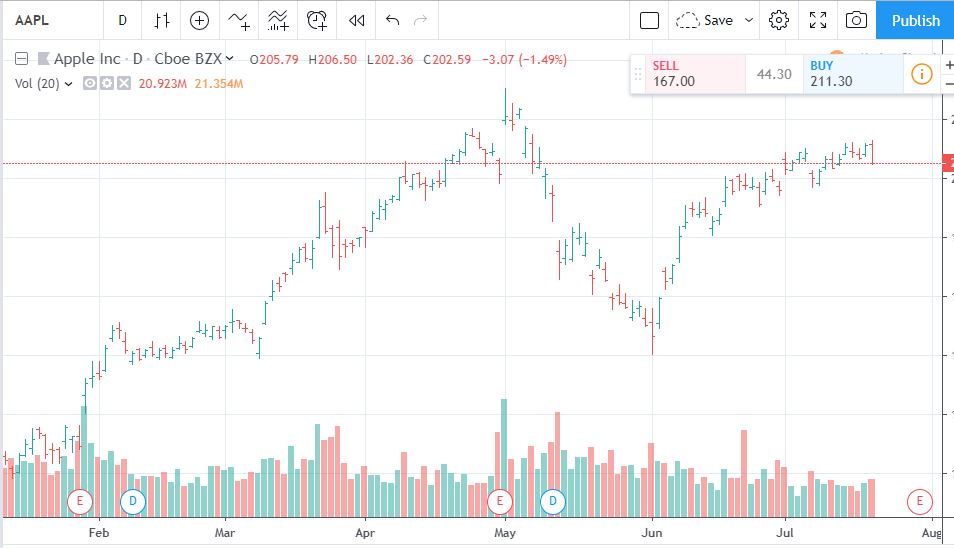 ohlc chart